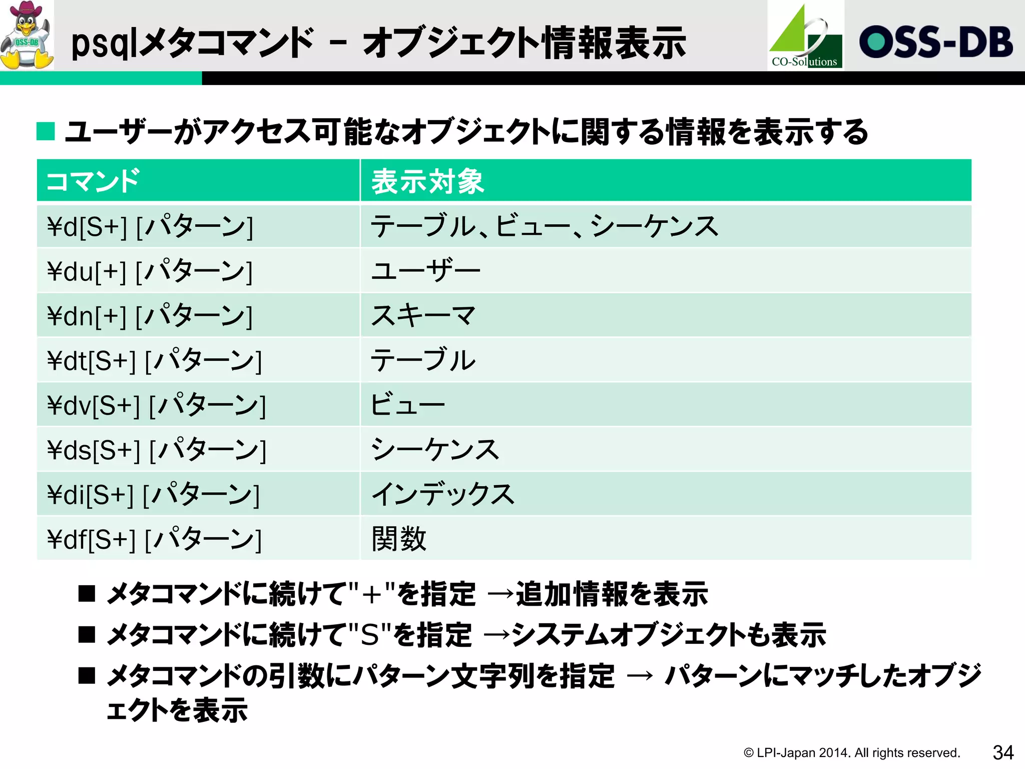 © LPI-Japan 2014. All rights reserved. 34
psqlメタコマンド - オブジェクト情報表示
コマンド 表示対象
¥d[S+] [パターン] テーブル、ビュー、シーケンス
¥du[+] [パターン] ユーザー
¥dn[+] [パターン] スキーマ
¥dt[S+] [パターン] テーブル
¥dv[S+] [パターン] ビュー
¥ds[S+] [パターン] シーケンス
¥di[S+] [パターン] インデックス
¥df[S+] [パターン] 関数
 ユーザーがアクセス可能なオブジェクトに関する情報を表示する
 メタコマンドに続けて"+"を指定 →追加情報を表示
 メタコマンドに続けて"S"を指定 →システムオブジェクトも表示
 メタコマンドの引数にパターン文字列を指定 → パターンにマッチしたオブジ
ェクトを表示
 