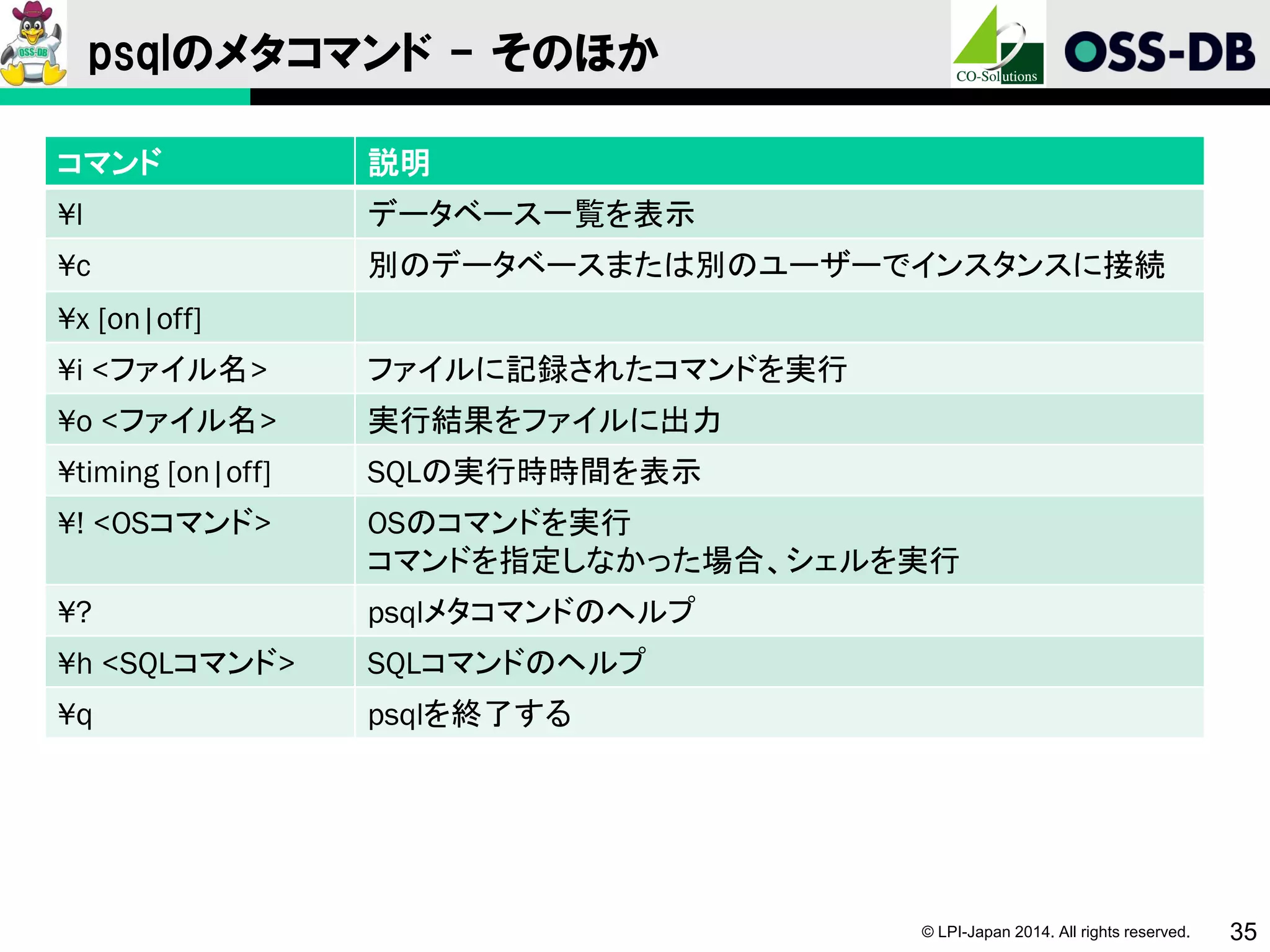 © LPI-Japan 2014. All rights reserved. 35
psqlのメタコマンド - そのほか
コマンド 説明
¥l データベース一覧を表示
¥c 別のデータベースまたは別のユーザーでインスタンスに接続
¥x [on|off]
¥i <ファイル名> ファイルに記録されたコマンドを実行
¥o <ファイル名> 実行結果をファイルに出力
¥timing [on|off] SQLの実行時時間を表示
¥! <OSコマンド> OSのコマンドを実行
コマンドを指定しなかった場合、シェルを実行
¥? psqlメタコマンドのヘルプ
¥h <SQLコマンド> SQLコマンドのヘルプ
¥q psqlを終了する
 