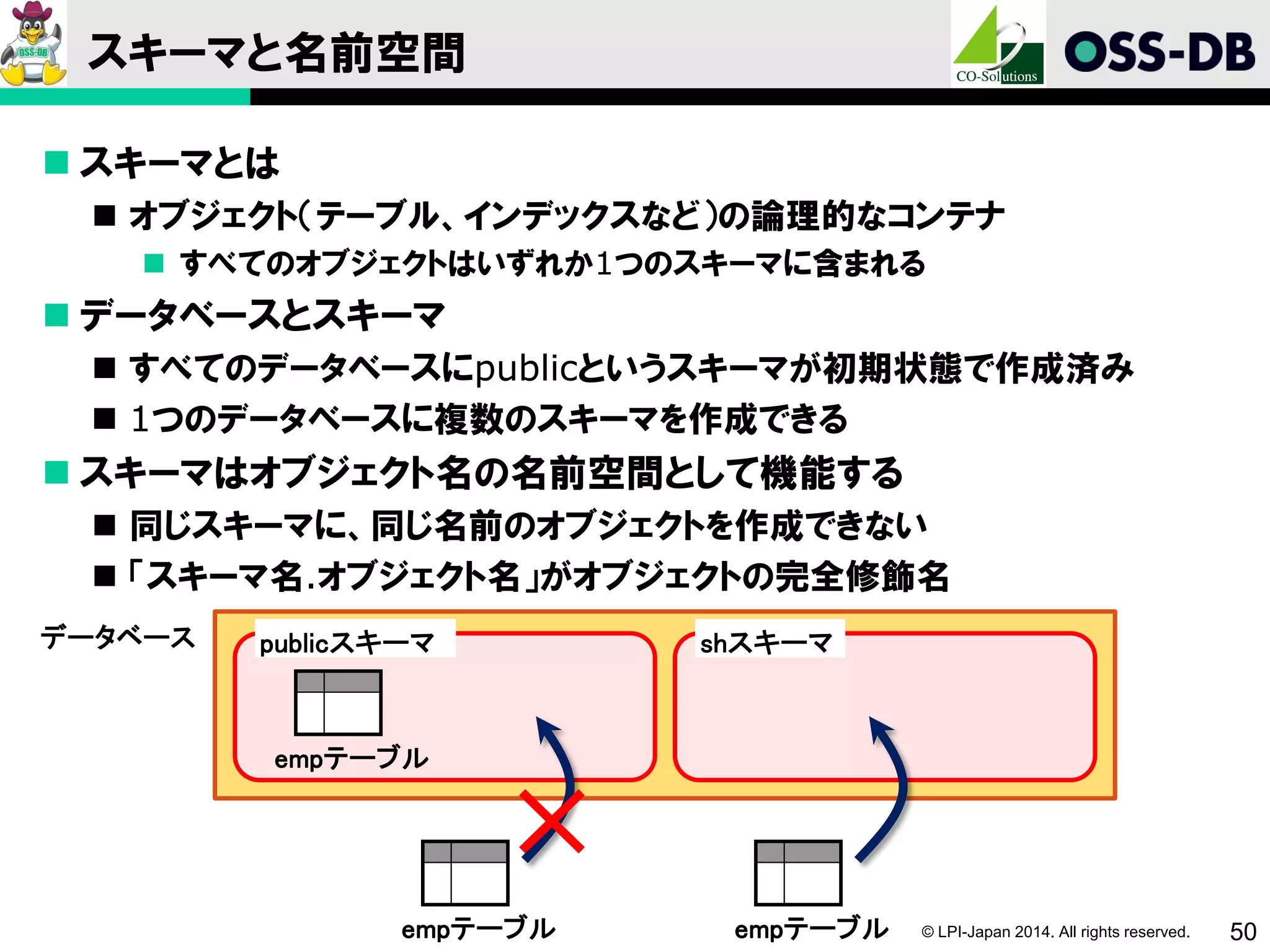 © LPI-Japan 2014. All rights reserved. 50
スキーマと名前空間
 スキーマとは
 オブジェクト（テーブル、インデックスなど）の論理的なコンテナ
 すべてのオブジェクトはいずれか1つのスキーマに含まれる
 データベースとスキーマ
 すべてのデータベースにpublicというスキーマが初期状態で作成済み
 1つのデータベースに複数のスキーマを作成できる
 スキーマはオブジェクト名の名前空間として機能する
 同じスキーマに、同じ名前のオブジェクトを作成できない
 「スキーマ名.オブジェクト名」がオブジェクトの完全修飾名
データベース publicスキーマ
empテーブル
empテーブル
shスキーマ
empテーブル
 