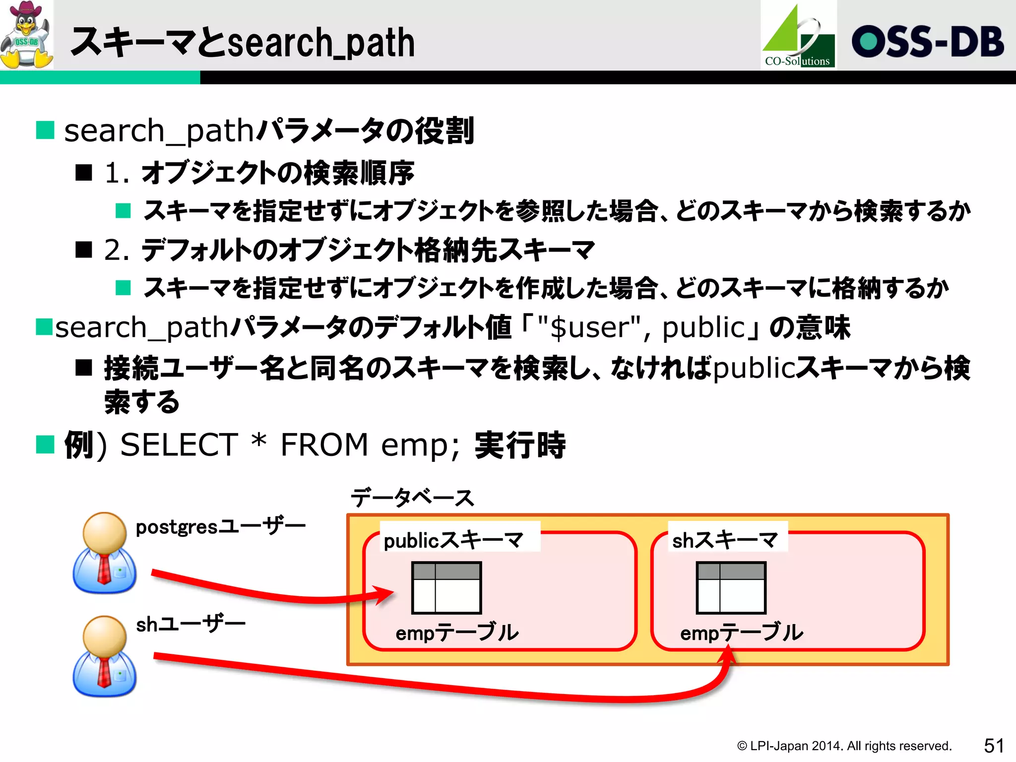 © LPI-Japan 2014. All rights reserved. 51
スキーマとsearch_path
 search_pathパラメータの役割
 1. オブジェクトの検索順序
 スキーマを指定せずにオブジェクトを参照した場合、どのスキーマから検索するか
 2. デフォルトのオブジェクト格納先スキーマ
 スキーマを指定せずにオブジェクトを作成した場合、どのスキーマに格納するか
search_pathパラメータのデフォルト値 「"$user", public」 の意味
 接続ユーザー名と同名のスキーマを検索し、なければpublicスキーマから検
索する
 例) SELECT * FROM emp; 実行時
データベース
publicスキーマ
empテーブル
shスキーマ
empテーブル
postgresユーザー
shユーザー
 