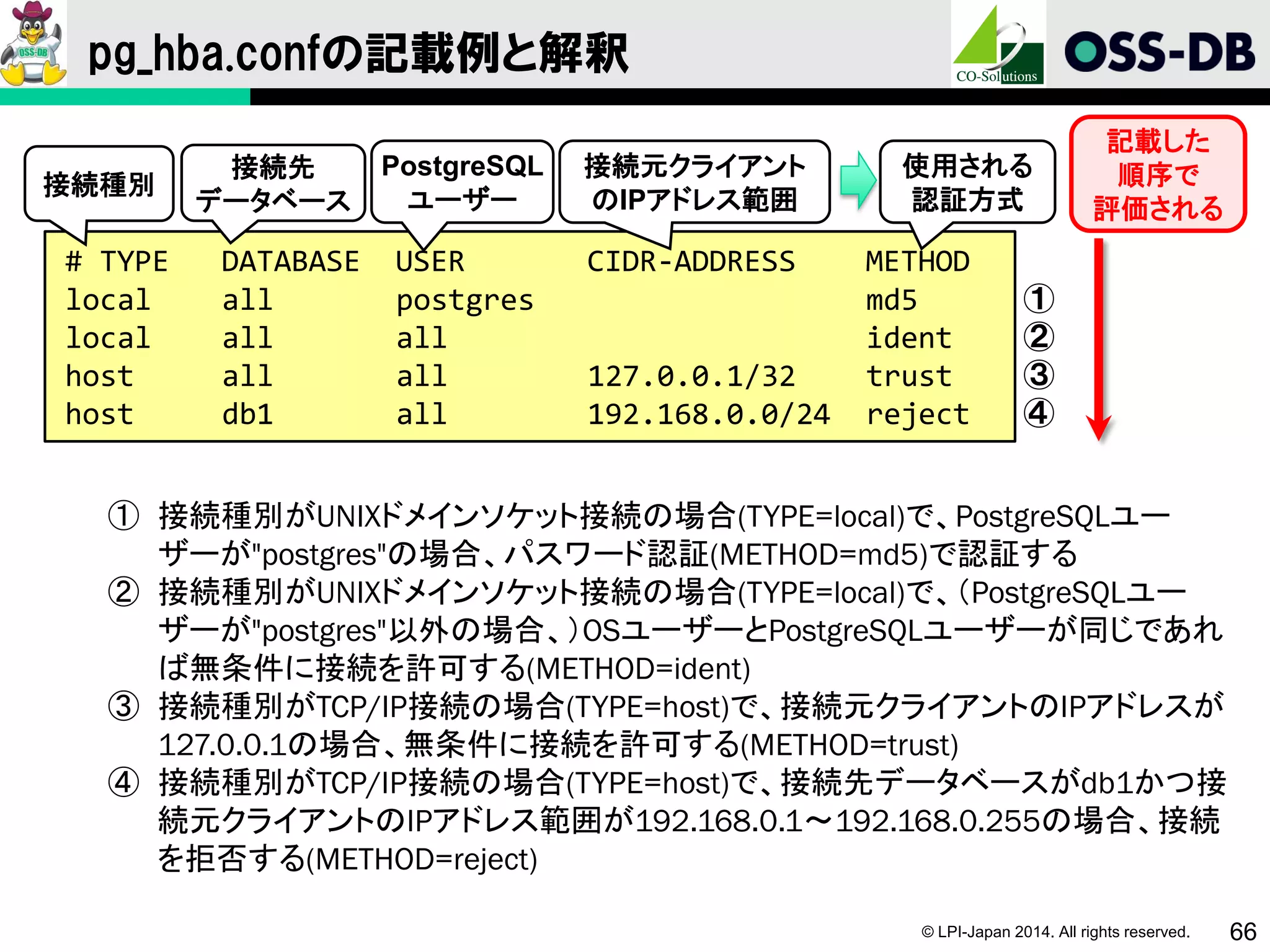 © LPI-Japan 2014. All rights reserved. 66
pg_hba.confの記載例と解釈
# TYPE DATABASE USER CIDR-ADDRESS METHOD
local all postgres md5 ①
local all all ident ②
host all all 127.0.0.1/32 trust ③
host db1 all 192.168.0.0/24 reject ④
接続種別
接続先
データベース
PostgreSQL
ユーザー
接続元クライアント
のIPアドレス範囲
使用される
認証方式
記載した
順序で
評価される
① 接続種別がUNIXドメインソケット接続の場合(TYPE=local)で、PostgreSQLユー
ザーが"postgres"の場合、パスワード認証(METHOD=md5)で認証する
② 接続種別がUNIXドメインソケット接続の場合(TYPE=local)で、（PostgreSQLユー
ザーが"postgres"以外の場合、）OSユーザーとPostgreSQLユーザーが同じであれ
ば無条件に接続を許可する(METHOD=ident)
③ 接続種別がTCP/IP接続の場合(TYPE=host)で、接続元クライアントのIPアドレスが
127.0.0.1の場合、無条件に接続を許可する(METHOD=trust)
④ 接続種別がTCP/IP接続の場合(TYPE=host)で、接続先データベースがdb1かつ接
続元クライアントのIPアドレス範囲が192.168.0.1～192.168.0.255の場合、接続
を拒否する(METHOD=reject)
 