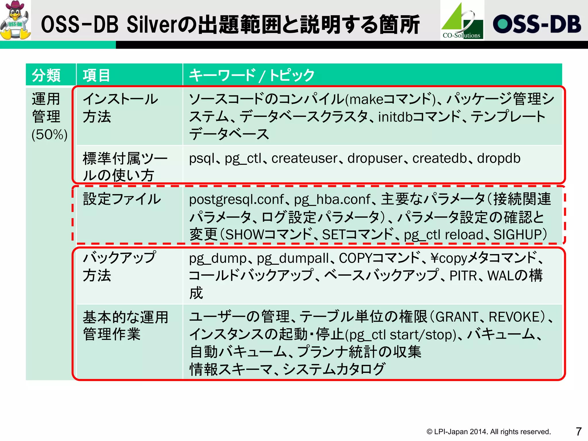 © LPI-Japan 2014. All rights reserved. 7
OSS-DB Silverの出題範囲と説明する箇所
分類 項目 キーワード / トピック
運用
管理
(50%)
インストール
方法
ソースコードのコンパイル(makeコマンド)、パッケージ管理シ
ステム、データベースクラスタ、initdbコマンド、テンプレート
データベース
標準付属ツー
ルの使い方
psql、pg_ctl、createuser、dropuser、createdb、dropdb
設定ファイル postgresql.conf、pg_hba.conf、主要なパラメータ（接続関連
パラメータ、ログ設定パラメータ）、パラメータ設定の確認と
変更（SHOWコマンド、SETコマンド、pg_ctl reload、SIGHUP）
バックアップ
方法
pg_dump、pg_dumpall、COPYコマンド、¥copyメタコマンド、
コールドバックアップ、ベースバックアップ、PITR、WALの構
成
基本的な運用
管理作業
ユーザーの管理、テーブル単位の権限（GRANT、REVOKE）、
インスタンスの起動・停止(pg_ctl start/stop)、バキューム、
自動バキューム、プランナ統計の収集
情報スキーマ、システムカタログ
 