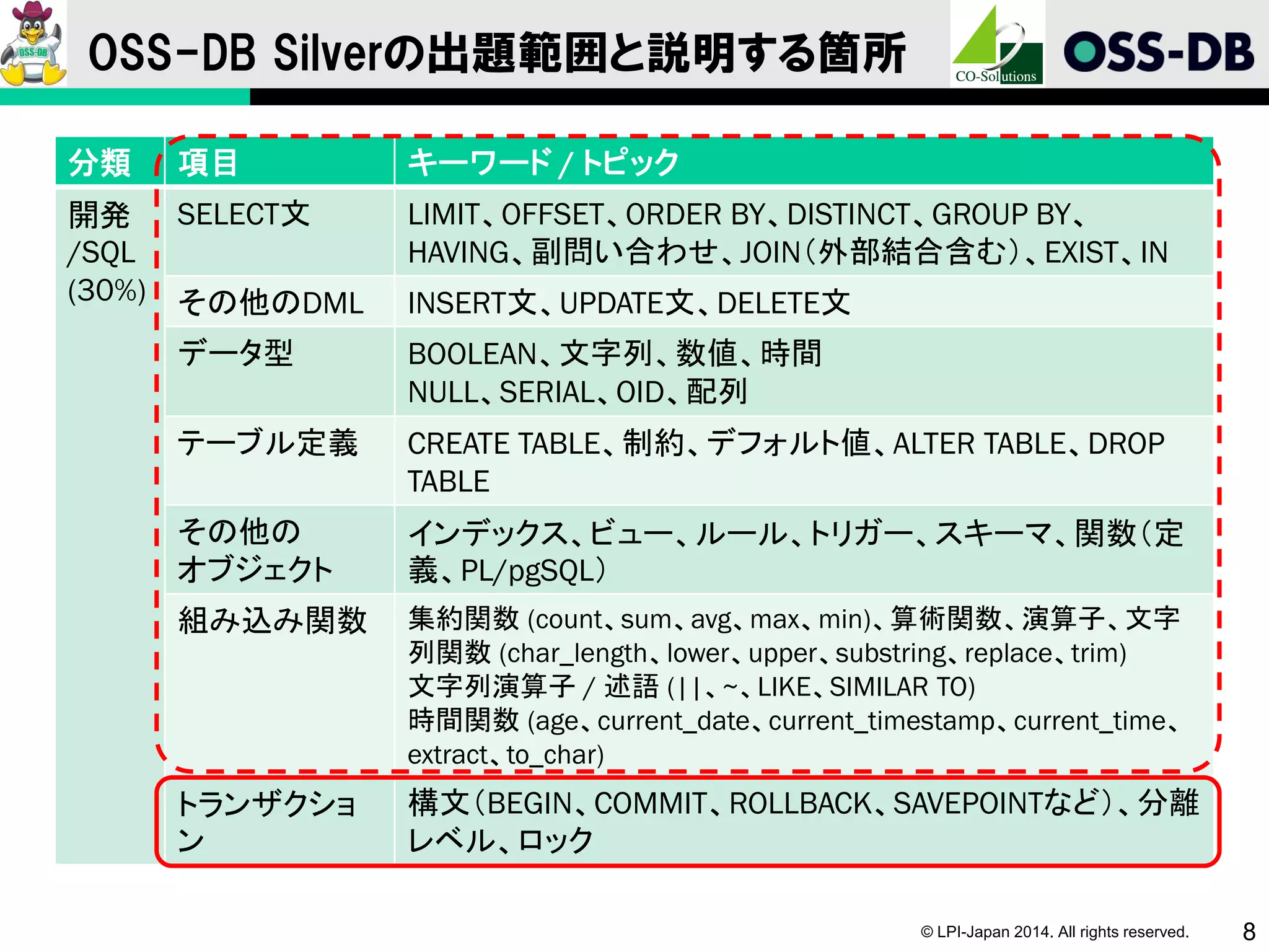 © LPI-Japan 2014. All rights reserved. 8
OSS-DB Silverの出題範囲と説明する箇所
分類 項目 キーワード / トピック
開発
/SQL
(30%)
SELECT文 LIMIT、OFFSET、ORDER BY、DISTINCT、GROUP BY、
HAVING、副問い合わせ、JOIN（外部結合含む）、EXIST、IN
その他のDML INSERT文、UPDATE文、DELETE文
データ型 BOOLEAN、文字列、数値、時間
NULL、SERIAL、OID、配列
テーブル定義 CREATE TABLE、制約、デフォルト値、ALTER TABLE、DROP
TABLE
その他の
オブジェクト
インデックス、ビュー、ルール、トリガー、スキーマ、関数（定
義、PL/pgSQL）
組み込み関数 集約関数 (count、sum、avg、max、min)、算術関数、演算子、文字
列関数 (char_length、lower、upper、substring、replace、trim)
文字列演算子 / 述語 (||、~、LIKE、SIMILAR TO)
時間関数 (age、current_date、current_timestamp、current_time、
extract、to_char)
トランザクショ
ン
構文（BEGIN、COMMIT、ROLLBACK、SAVEPOINTなど）、分離
レベル、ロック
 