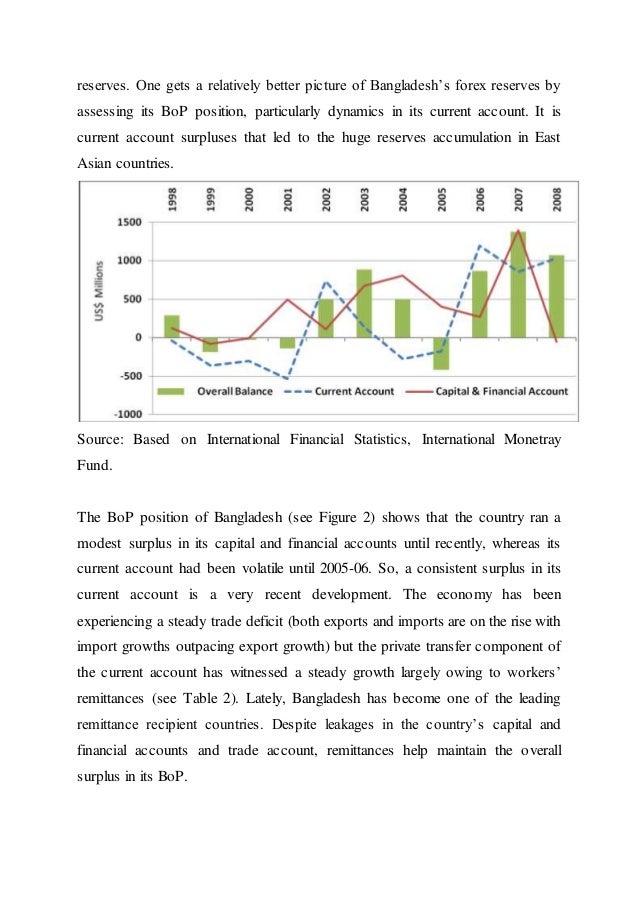 Current forex reserve of bangladesh