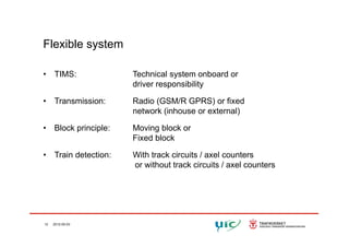 Flexible system
• TIMS: Technical system onboard or
driver responsibility
• Transmission: Radio (GSM/R GPRS) or fixed
network (inhouse or external)
• Block principle: Moving block or
Fixed block
• Train detection: With track circuits / axel counters
or without track circuits / axel counters
12 2012-05-03
 