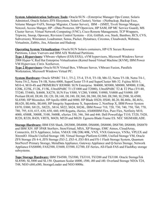 System Administration Software Tools: Oracle/SUN - (Enterprise Manager Ops Center, Solaris
Admintool, Oracle Solaris ZFS filesystem, Solaris Cluster), Veritas - (Netbackup, Backup Exec,
Volume Manger-VxFS, Storage Migrator, Cluster Server), IBM – (SMIT, Tivoli Storage Manger,
Netcool, Access Manger, HP - (Data Protector, HP Openview, HP SAM, HP MC Service Guard), MS
Cluster Server, Virtual Network Computing (VNC), Cisco Remote Management, TCP Wrappers,
Tripwire, Snoop, Opsware, Revision Control Systems – (Git, GitHub, svn, Stash, Bamboo, RCS, CVS,
Subversion), Winrunner, Loadrunner, Sensu, Packer, Dynatrace, Circonus, Cloudwatch, Webmin,
Virtualmin, Zabbix, Jira, Atlassian and Hadoop.
Operating System Virtualization: Oracle/SUN Solaris containers, HP-UX Secure Resource
Partitions, Linux Vservers and IBM AIX Workload Partitions.
Type 1 Hypervisors: VMware vSphere (ESX/ESXi), xVM hypervisors, Microsoft Windows Server
2008 Hyper-V, Red Hat Enterprise Virtualization (Kernel based Virtual Machine [KVM], IBM Power
VM Hypervisor, Citrix XenServer,
Type 2 Hypervisors: Oracle/SUN Virtual Box, VMware Server, VMware Fusion, Parallels
Workstation, Microsoft Windows Virtual PC.
System Hardware: Oracle SPARC T4-1, T5-2, T5-4, T5-8, T5-1B, M6-32, Netra T5-1B, Netra T4-1,
Netra T4-2, Netra T4-1B, Netra 6000, SuperCluster T5-8 and SuperCluster M6-32. Fujitsu M10-1,
M10-4, M10-4S and PRIMERGY BX9000. SUN Enterprise M4000, M5000, M8000, M9000, E10K,
E20K, E25K, F12K, F15K, UltraSPARC T1 (T1000 and T2000), UltraSPARC T2 & T2 Plus (T5140,
T5240, T5440), X4600, X4270, SUN Fire V880, V1280, V4800, V4900, V6800 and V6900. HP
Proliant DL60, DL80, DL120, DL160, DL180, DL360, DL380, DL560, DL580, SL2500, SL4500,
SL6500, HP Moonshot, HP Apollo 6000 and 8000, HP Blade HS20, HS40, BL20, BL460c, BL465c,
BL620, BL660c, BL680, HP Integrity Superdome X, Superdome 2, NonStop X, IBM Power System
E870, E880, S812L, S822L, S814, S822, S824, S824L, IBM Power 710, 720, 730, 740, 750, 760, 770,
780, 795, 610, 615, 630, 650, 660, 690 Regatta, iSeries, AS400IBM Flex, Pure Flex, Netfinity M10,
4000, 4500R, 5000R, 5100, 5600R, xSeries 330, 346, 366 and 446. Dell PowerEdge T110, T320, T420,
R220, R320, R420, VRTX, M420, M520 and M620. Egenera Blade Frame ES. NEC SIGMABLADE.
Storage Hardware: IBM ESS Shark, DS3000, DS4000, DS6000, DS8000, DS8700, DS8800, DS8870
and IBM XIV. HP 3PAR StorServ, StoreVirtual, MSA, XP Storage, EMC Atmos, CloudArray,
Connectrix, ECS Appliance, Isilon, VMAX 10K/20K/40K, VNX, VNX Gateways, VNXe, VPLEX and
XtremIO. Hitachi Unified Storage 100, Virtual Storage Platform G1000, Unified Storage VM, Oracle
ZFS Storage ZS 4-4, ZFS Storage ZS3-2, ZS3-4, ZS3-BA and FS-1 Flash Storage System, Quantum
StorNext5 Primary Storage, MetaData Appliance, Gateway Appliance and Q-Series Storage, Network
Appliance FAS8000, FAS2500, E5600, E5500, E2700, EF-Series, All-Flash FAS and FlashRay storage
subsystems.
Tape Storage Hardware: IBM TS4500, TS3500, TS3310, TS3200 and TS3100. Oracle StorageTek
SL8500, SL3000 and SL150. Quantum Scalar i6000, i500, i80 and i40. Overland Storage NEOs T24,
T48, NEO xl60,xl80, StorageLoader and NEO 8000e.
 