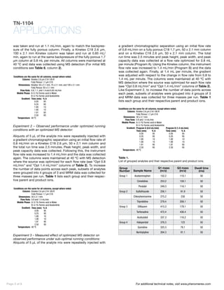 Enhancing Sensitivities and Peak Capacities for UHPLC-MS Fast Gradient ...