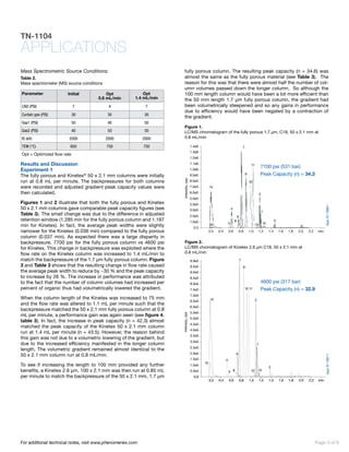 Enhancing Sensitivities and Peak Capacities for UHPLC-MS Fast Gradient ...