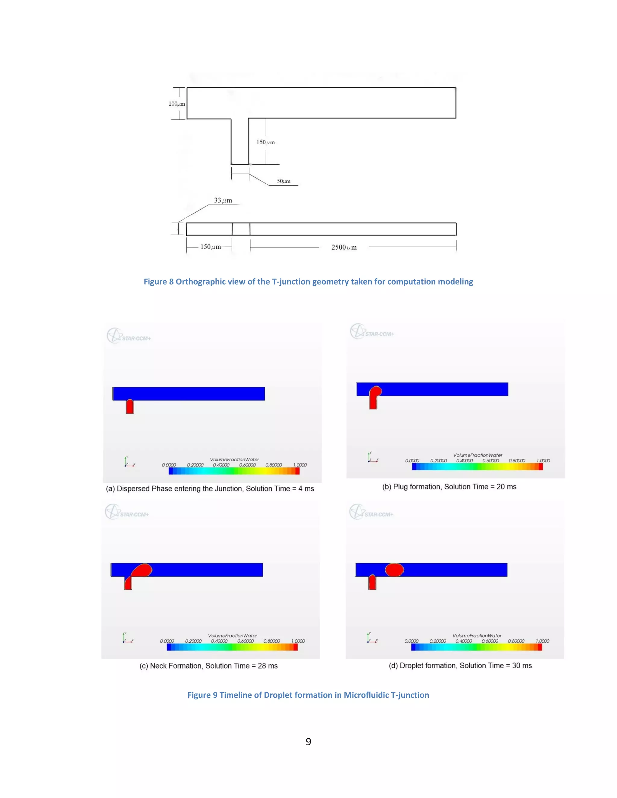 9
Figure 8 Orthographic view of the T-junction geometry taken for computation modeling
Figure 9 Timeline of Droplet formation in Microfluidic T-junction
 