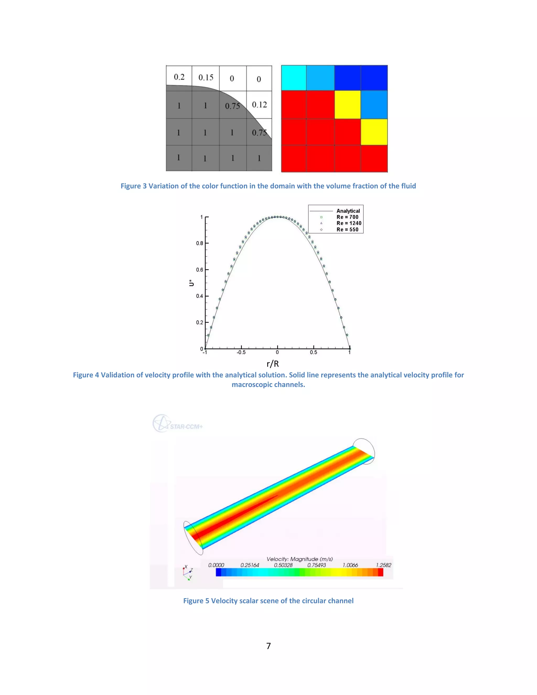 7
Figure 3 Variation of the color function in the domain with the volume fraction of the fluid
Figure 4 Validation of velocity profile with the analytical solution. Solid line represents the analytical velocity profile for
macroscopic channels.
Figure 5 Velocity scalar scene of the circular channel
r/R
 