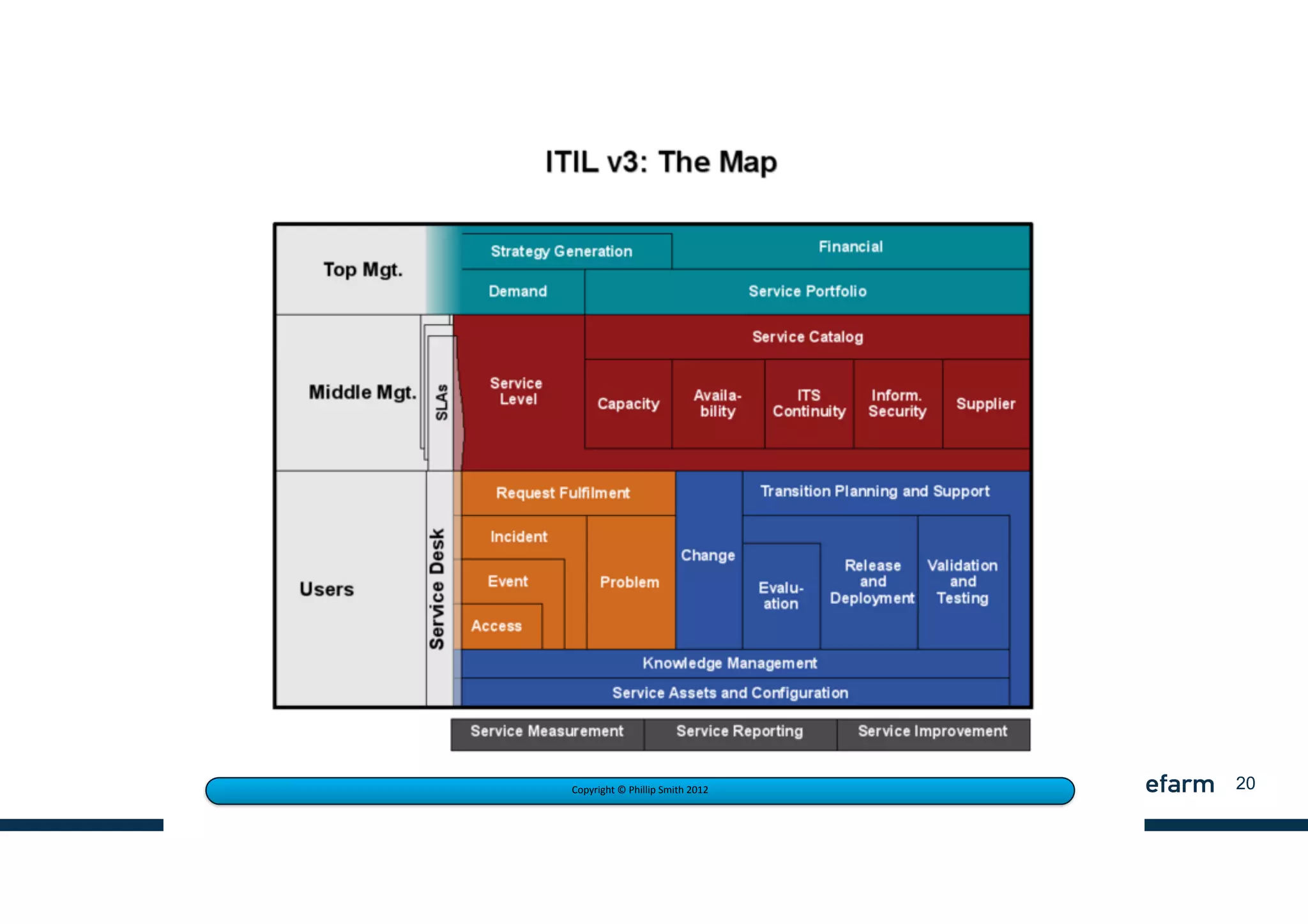 20Copyright	
  ©	
  Phillip	
  Smith	
  2012
 