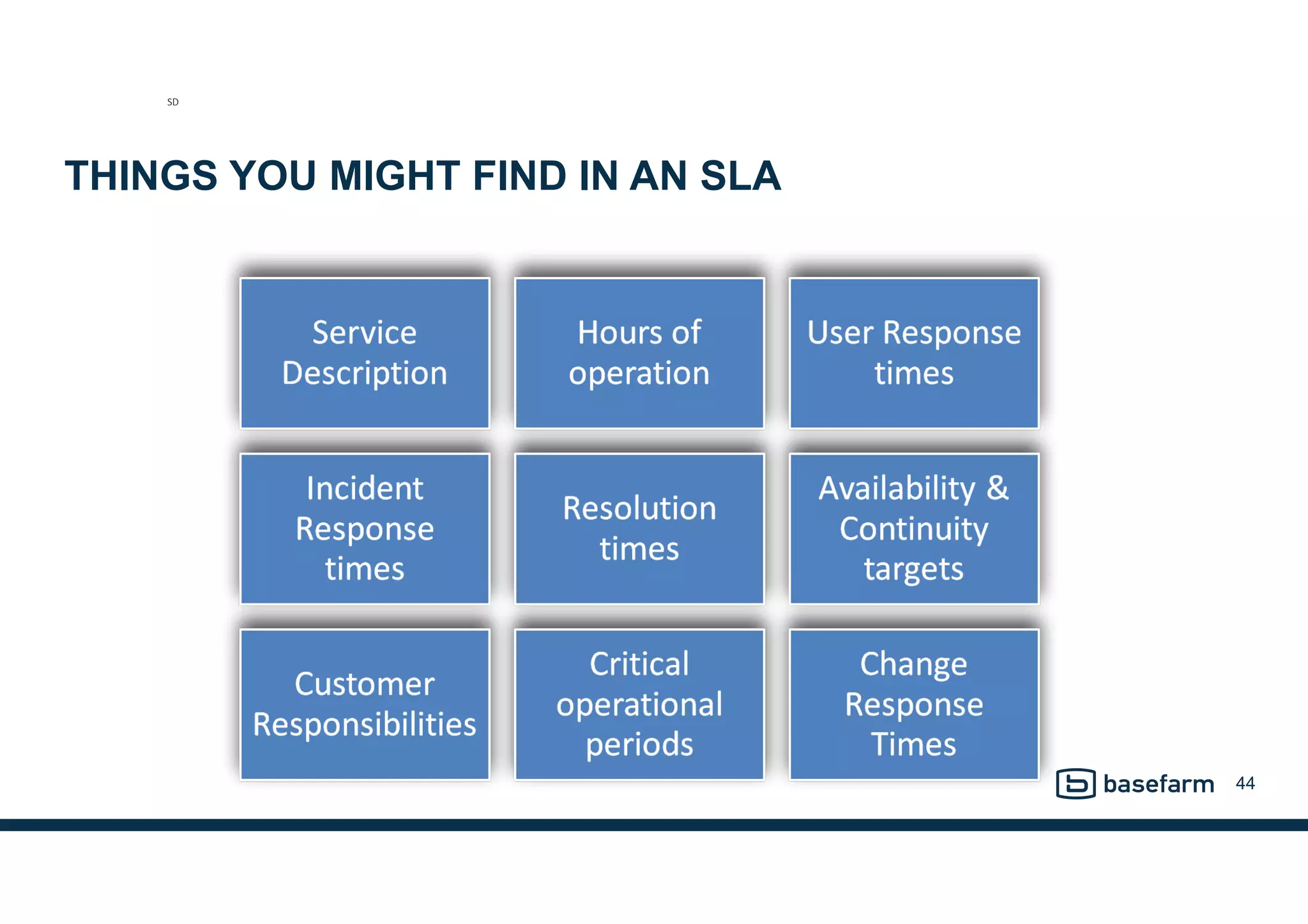 THINGS YOU MIGHT FIND IN AN SLA
44
SD
 