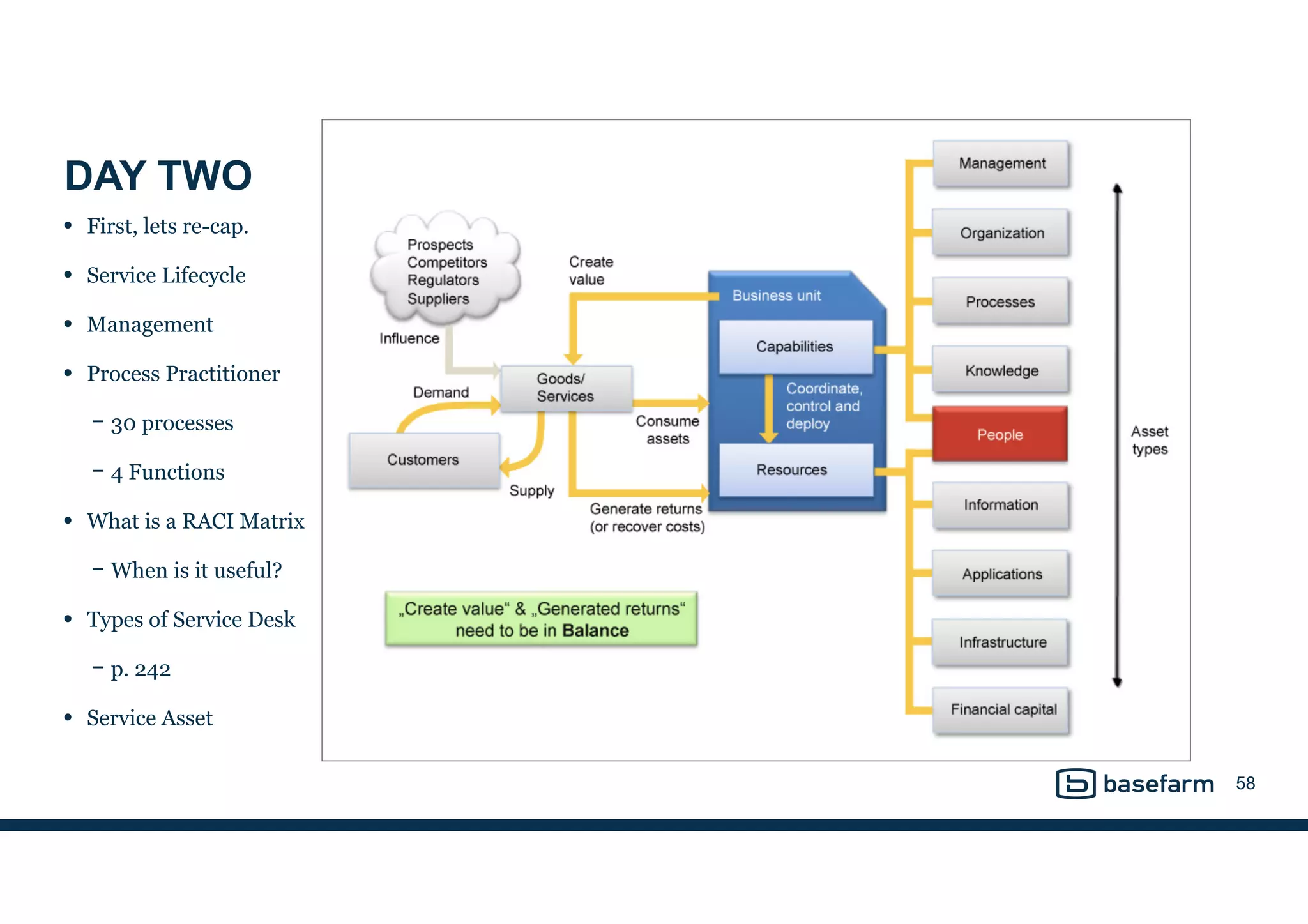 DAY TWO
• First, lets re-cap.
• Service Lifecycle
• Management
• Process Practitioner
− 30 processes
− 4 Functions
• What is a RACI Matrix
− When is it useful?
• Types of Service Desk
− p. 242
• Service Asset
58
 