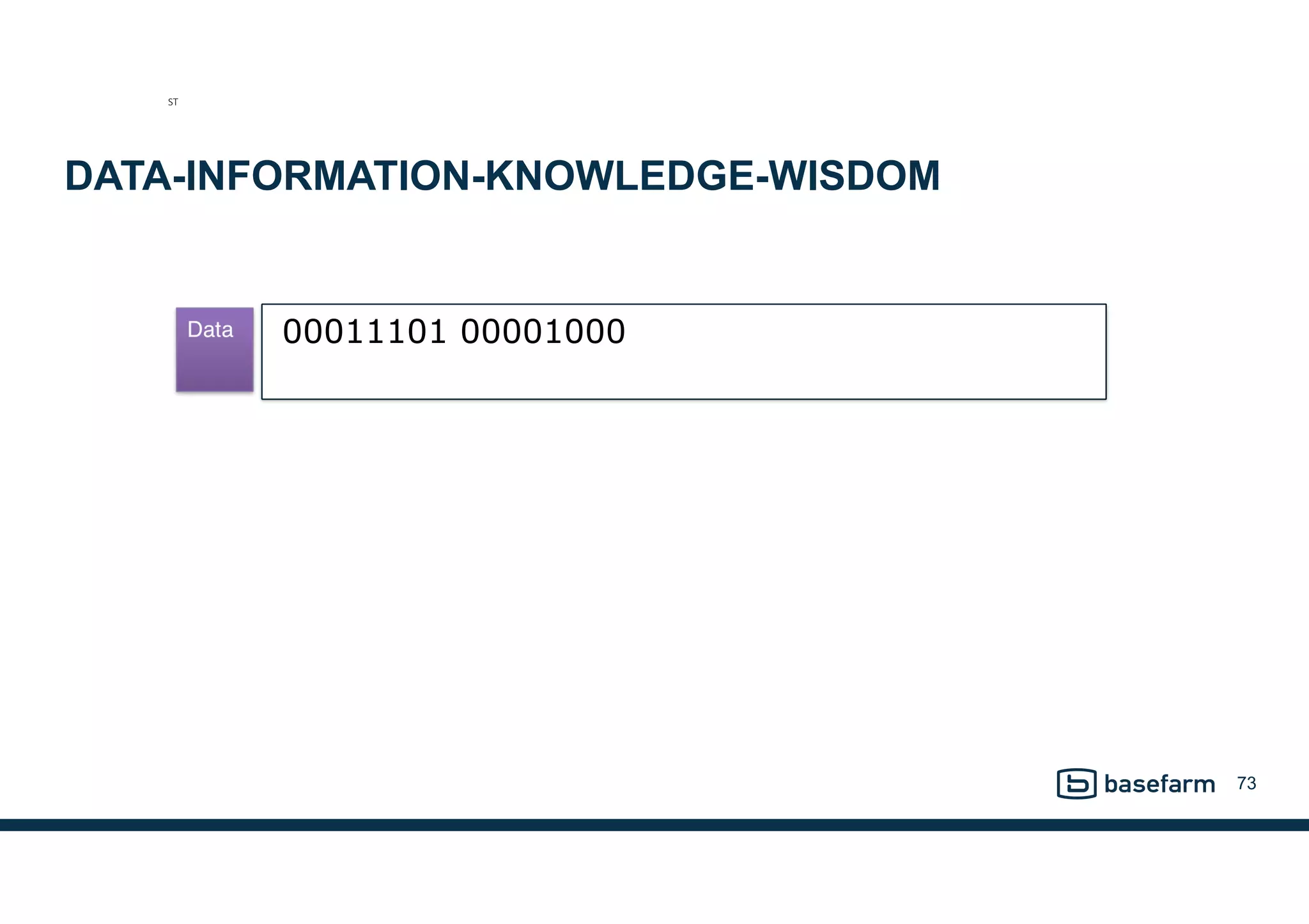 DATA-INFORMATION-KNOWLEDGE-WISDOM
73
ST
00011101 00001000
 