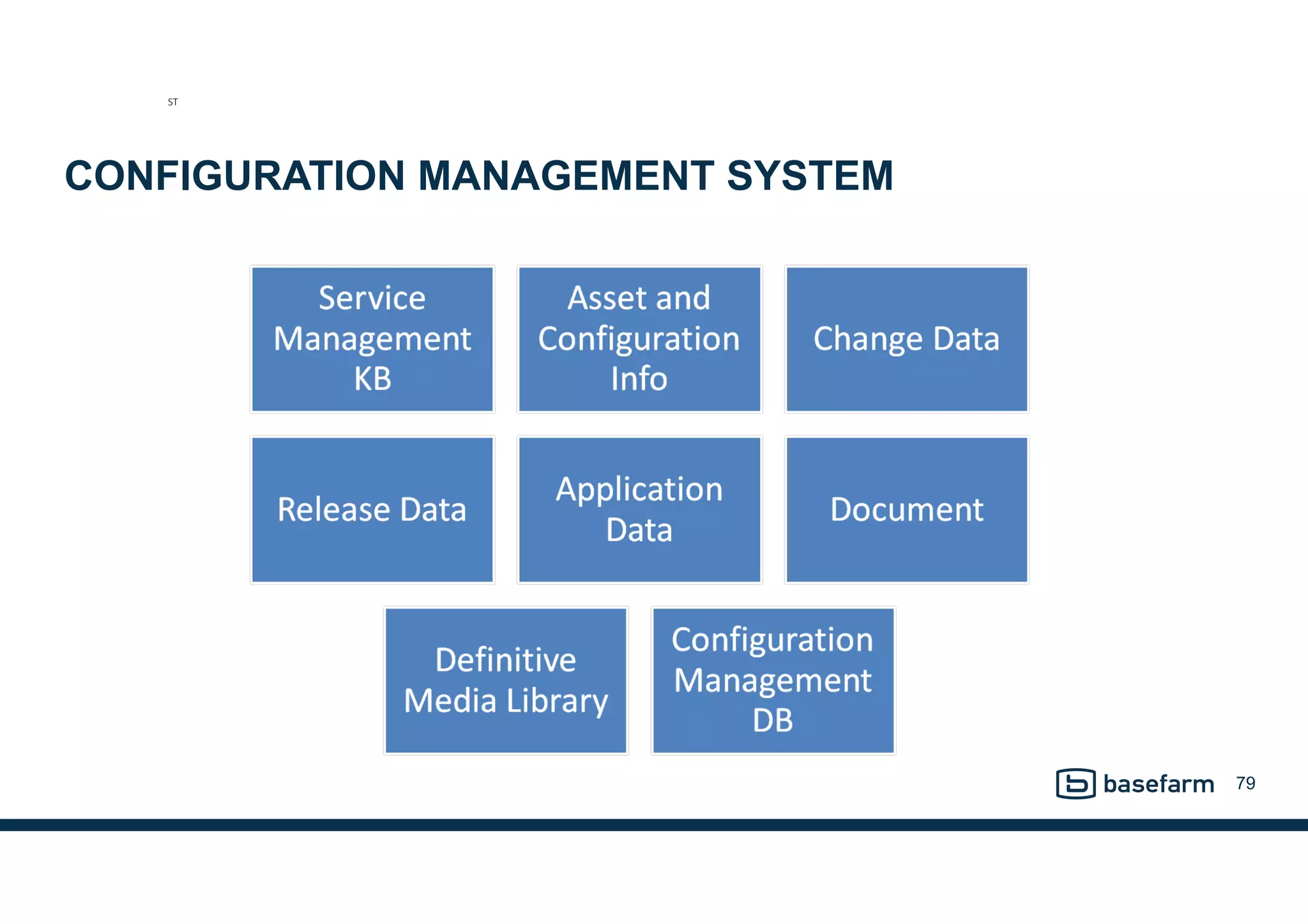 CONFIGURATION MANAGEMENT SYSTEM
79
ST
 