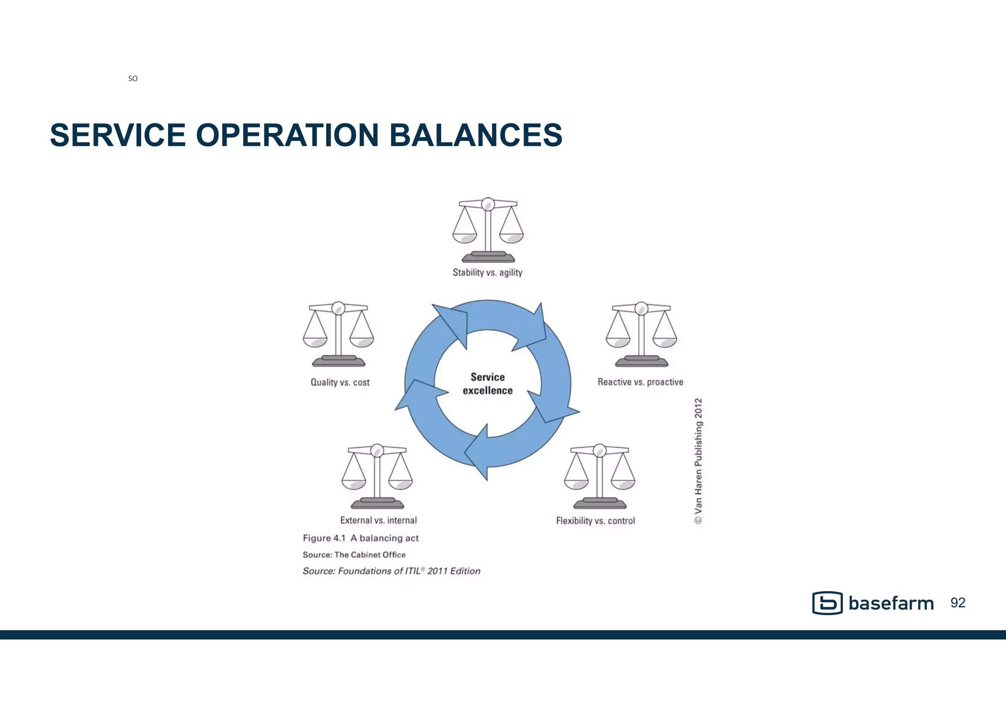 SERVICE OPERATION BALANCES
92
SO
 