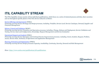 ITIL CAPABILITY STREAM
The ITIL Capability stream consists of four individual qualifications, which focus on a series of clustered process activities, their execution
and use throughout specific phases of the ITIL Service Lifecycle as follows: 
 
Service Offerings and Agreements (SO&A) 
Primarily covering Service Strategy and Design processes, including; Portfolio, Service Level, Service Catalogue, Demand, Supplier and
Financial Management 
 
Release, Control and Validation (RC&V) 
Primarily covering Service Transition and Operation processes, including; Change, Release and Deployment, Service Validation and
Testing, Service Asset and Configuration, Knowledge, Request Management and Service Evaluation 
 
Operational Support and Analysis (OS&A) 
Primarily covering Service Operation and Continual Service Improvement processes, including; Event, Incident, Request, Problem,
Access, Service Desk, Technical, IT Operations and Application Management 
 
Planning, Protection and Optimization (PP&O) 
Primarily covering Service Design processes Capacity, Availability, Continuity, Security, Demand and Risk Management
Show: https://www.axelos.com/qualifications/itil-qualifications
118
 