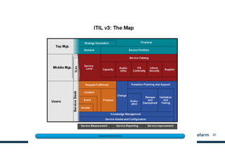 20Copyright	
  ©	
  Phillip	
  Smith	
  2012
 