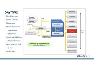 DAY TWO
• First, lets re-cap.
• Service Lifecycle
• Management
• Process Practitioner
− 30 processes
− 4 Functions
• What is a RACI Matrix
− When is it useful?
• Types of Service Desk
− p. 242
• Service Asset
58
 