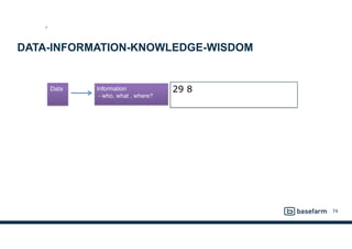 DATA-INFORMATION-KNOWLEDGE-WISDOM
74
ST
29 8
 