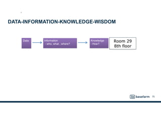 DATA-INFORMATION-KNOWLEDGE-WISDOM
75
ST
Room 29
8th floor
 