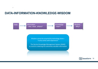 DATA-INFORMATION-KNOWLEDGE-WISDOM
76
Wisdom	
  cannot	
  be	
  acquired	
  by	
  technology	
  alone	
  –	
  	
  
it	
  only	
  comes	
  with	
  experience!	
  
The	
  Service	
  Knowledge	
  Management	
  System	
  (SKMS)	
  	
  
is	
  crucial	
  to	
  retaining	
  this	
  extremely	
  valuable	
  information
ST
 
