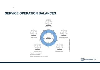 SERVICE OPERATION BALANCES
92
SO
 