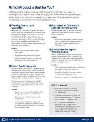 10 Ex-Im Export Finance Programs