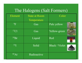 C31J_Halogens_and_the_Halides_Inorganic chemistry2008.pdf