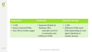 #C3NY 
12 
Responsive Dedicated Dynamic Serving 
John Shehata | @JShehata 
• 1 URL 
• Same Content/HTML 
• Use CSS to render pages 
• Separate Mobile & 
Desktop URLs 
example.com/m/ 
m.example.com 
• Different HTML 
• 1 URL 
• Different HTML (and 
CSS) depending on user 
agent (desktop or 
mobile device) 
 