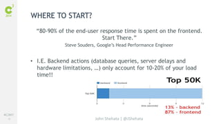 #C3NY 
36 
“80-90% of the end-user response time is spent on the frontend. 
Start There.” 
Steve Souders, Google’s Head Performance Engineer 
• I.E. Backend actions (database queries, server delays and 
hardware limitations, …) only account for 10-20% of your load 
time!! 
John Shehata | @JShehata 
WHERE TO START? 
 