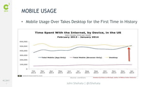 #C3NY 
4 
• Mobile Usage Over Takes Desktop for the First Time in History 
John Shehata | @JShehata 
MOBILE USAGE 
 