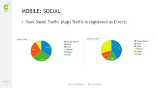 #C3NY 
61 
• Dark Social Traffic (Apps Traffic is registered as Direct) 
John Shehata | @JShehata 
MOBILE: SOCIAL 
 