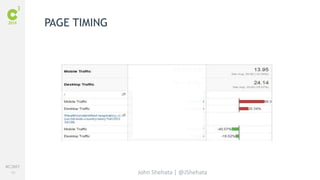 #C3NY 
68 
John Shehata | @JShehata 
PAGE TIMING 
 