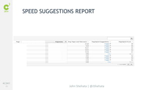 #C3NY 
69 
SPEED SUGGESTIONS REPORT 
John Shehata | @JShehata 
 