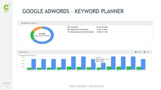 #C3NY 
79 
GOOGLE ADWORDS – KEYWORD PLANNER 
John Shehata | @JShehata 
 