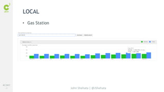 #C3NY 
81 
John Shehata | @JShehata 
LOCAL 
• Gas Station 
 