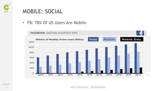 #C3NY 
59 
• FB: 78% Of US Users Are Mobile 
John Shehata | @JShehata 
MOBILE: SOCIAL 
 