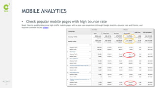#C3NY 
67 
• Check popular mobile pages with high bounce rate 
Read: How to quickly determine high-traffic mobile pages wi...