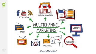 37
#C3NY
Completely Devoid of Digital
Where’s Marketing?
 