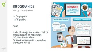 64
#C3NY
in·fo·graph·ic
ˌinfōˈɡrafik/
noun
a visual image such as a chart or
diagram used to represent
information or data.
"a good infographic is worth a
thousand words"
INFOGRAPHICS
Making Learning Visual
 