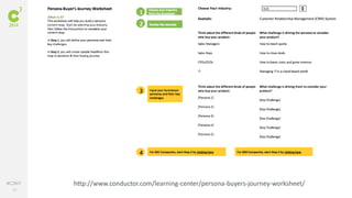 83
#C3NY http://www.conductor.com/learning-center/persona-buyers-journey-worksheet/
 