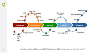 84
#C3NY http://www.toprankblog.com/2012/08/optimize-b2b-content-across-the-sales-cycle/
 