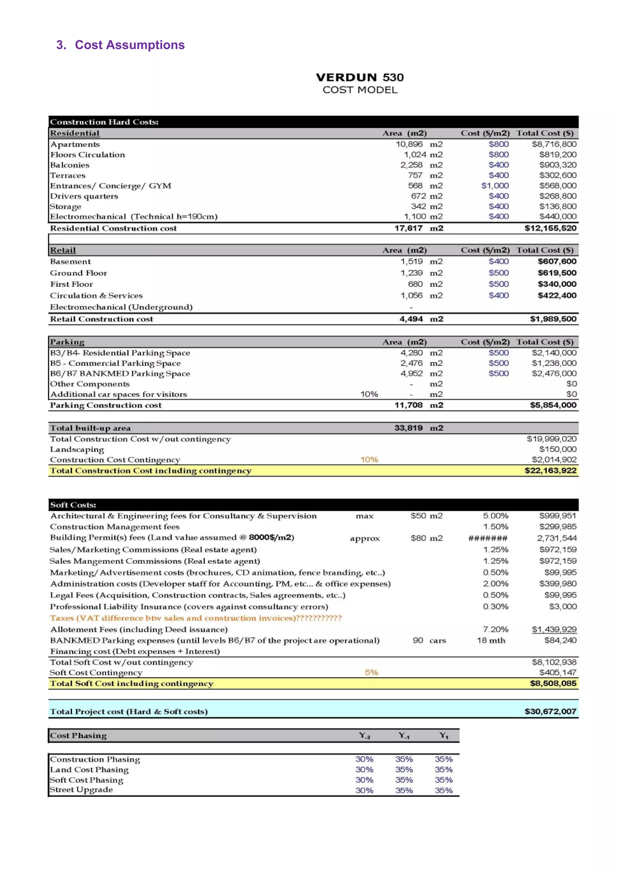 3. Cost Assumptions
   
 