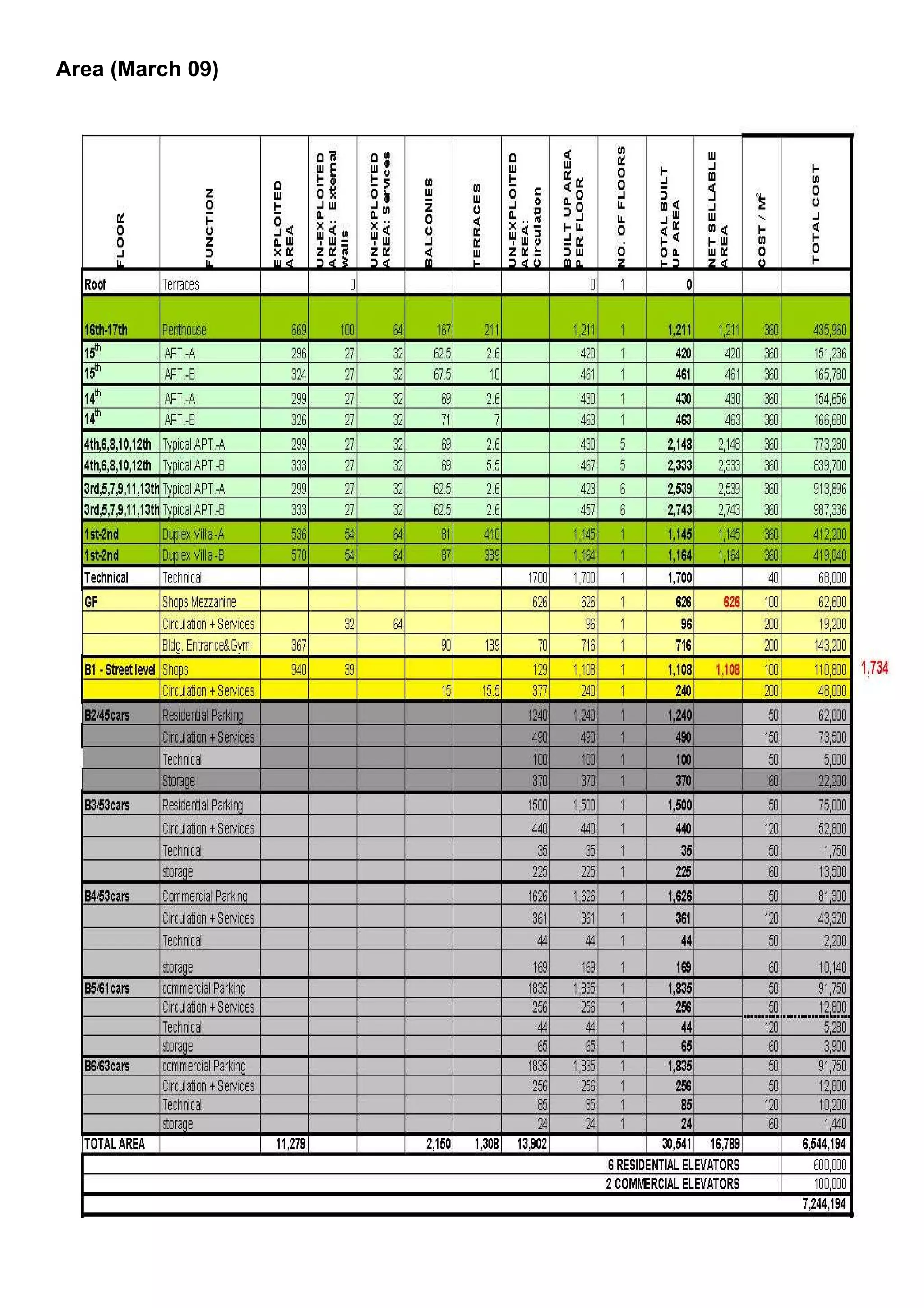 Area (March 09)
09) Area (March 09)
 