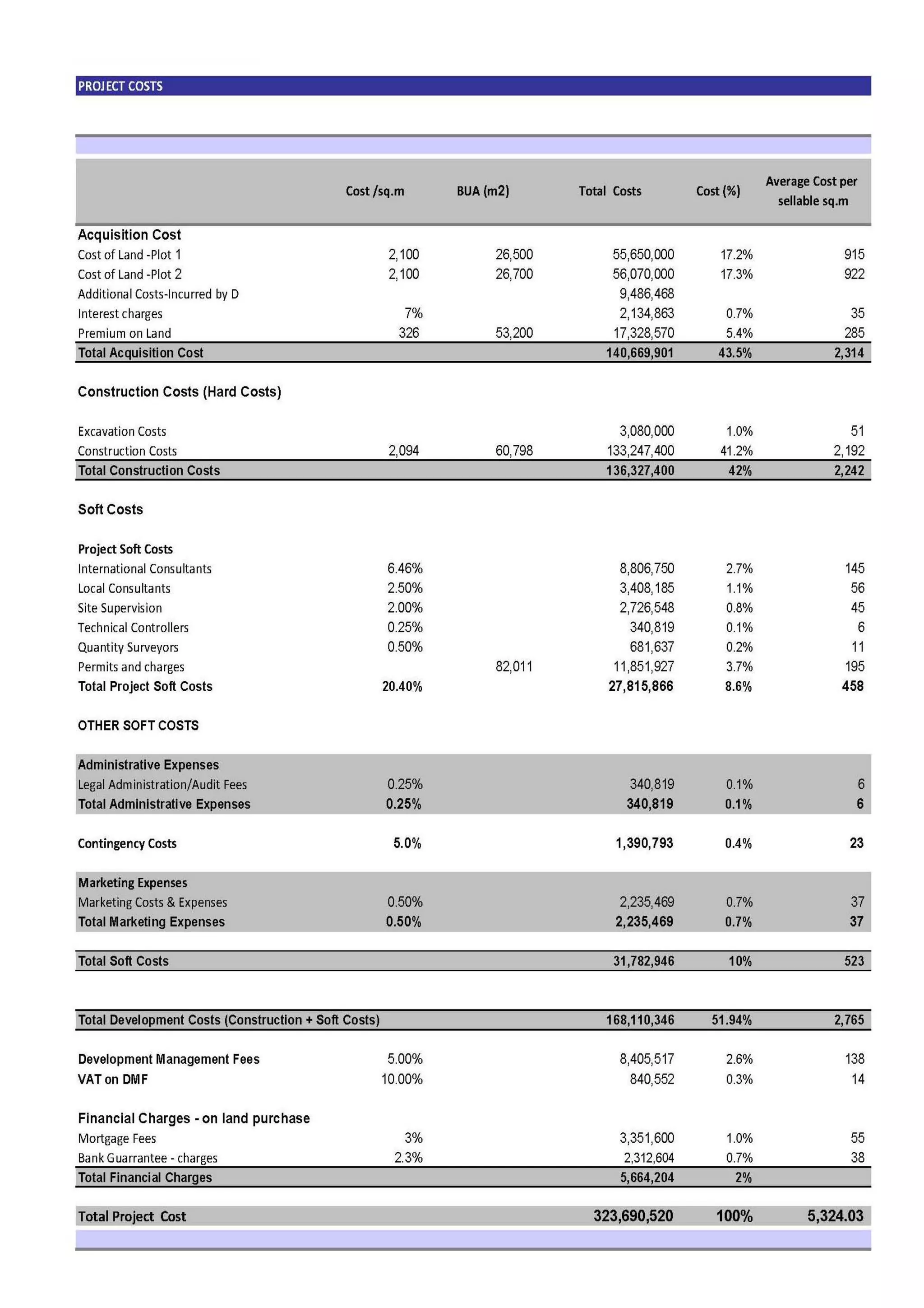 GMS RE Development- 2008-2009 