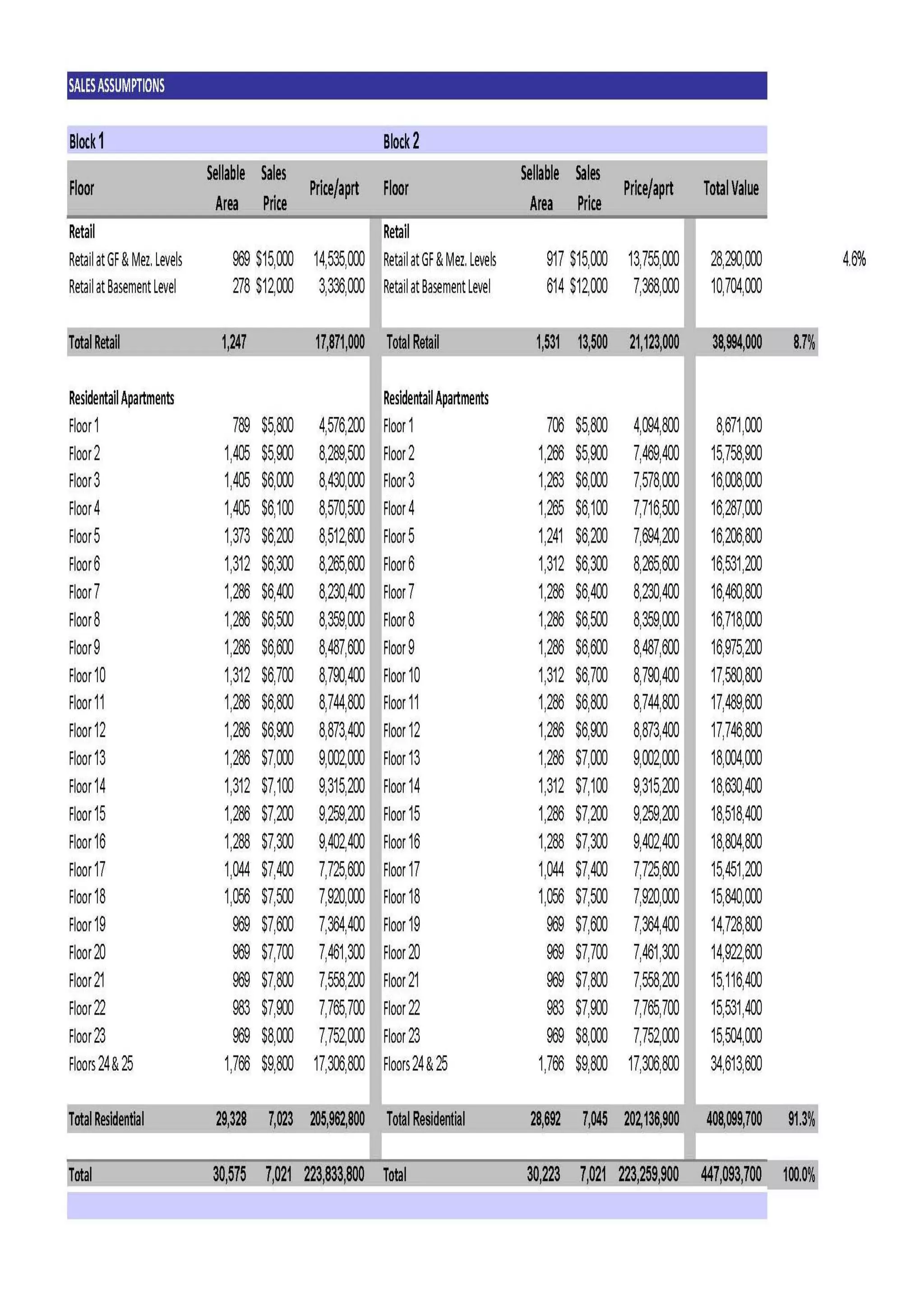 GMS RE Development- 2008-2009 