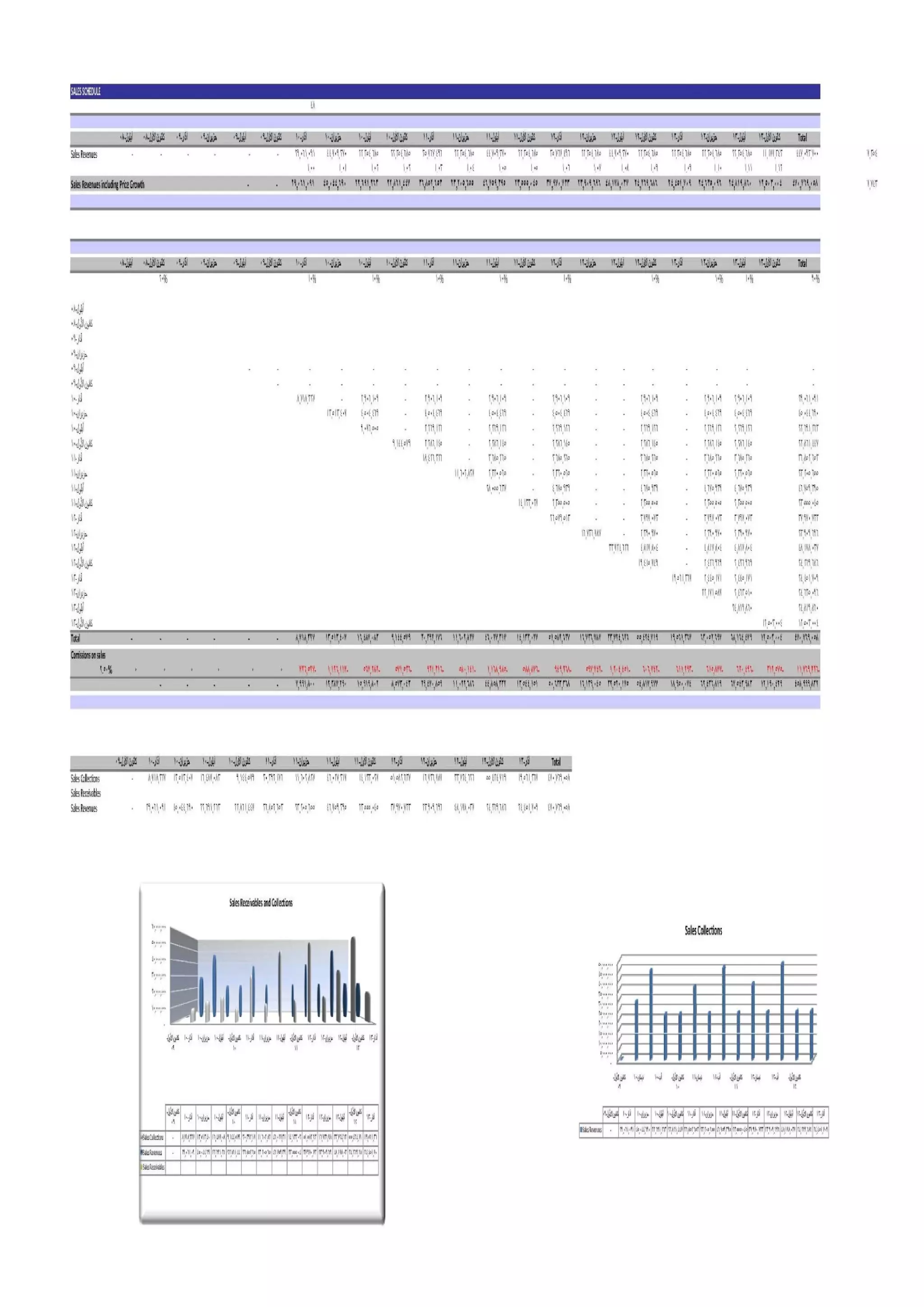 GMS RE Development- 2008-2009 