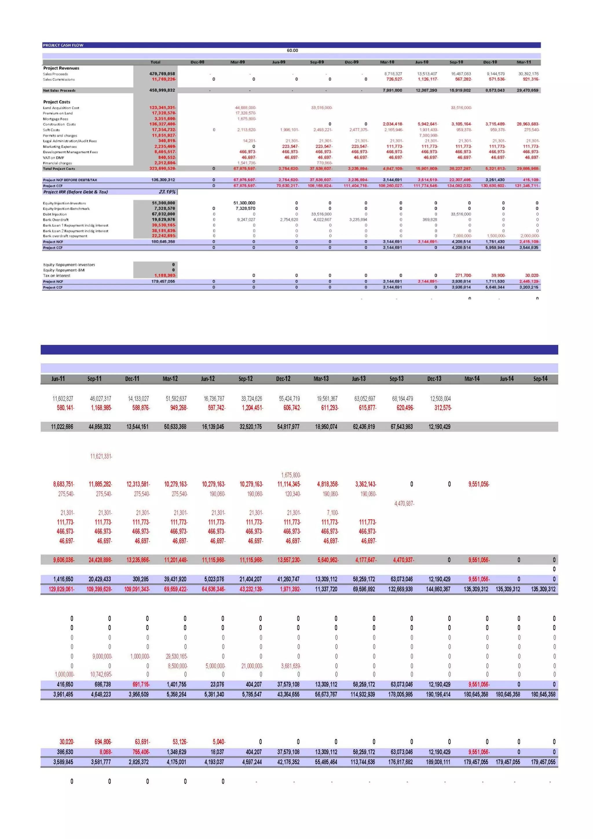 GMS RE Development- 2008-2009 