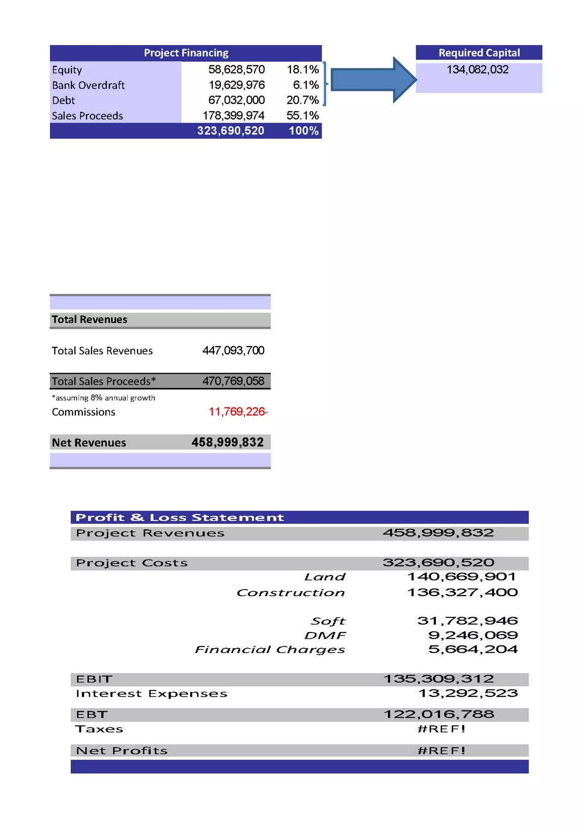GMS RE Development- 2008-2009 